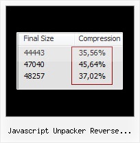 Js Protector javascript unpacker reverse enginerring