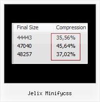 Reverse Minify Javascript jelix minifycss
