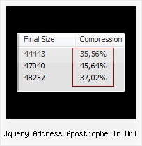 Aptana Yui Compressor Automate jquery address apostrophe in url