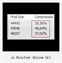 Youtube Javascript Packer js minifier online url