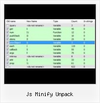 Js How To Comress An Array js minify unpack
