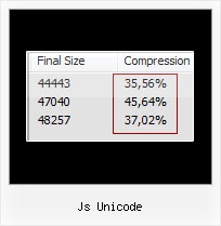 Javascript Compress And Uncompress String js unicode
