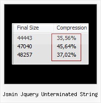 Hexadecimal Ascii Javascript Encode Decode jsmin jquery unterminated string