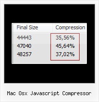 Ant Javascript Shrink mac osx javascript compressor
