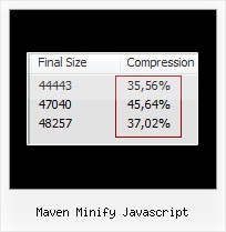 Javascriptencode Vs Htmlencode maven minify javascript