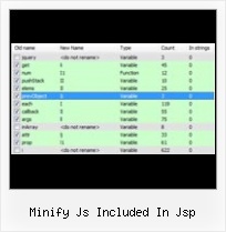 Javascript Encryptor minify js included in jsp