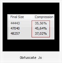Javascript Obfuscation In Servlet Filter obfuscate js