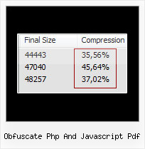 Decoder Une Url Javascript obfuscate php and javascript pdf