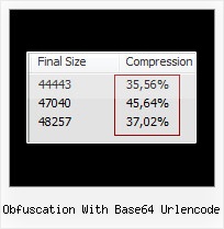Chrome Javascript Compressor obfuscation with base64 urlencode