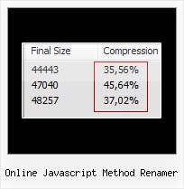 Window Open Encrypt Url Javascript online javascript method renamer