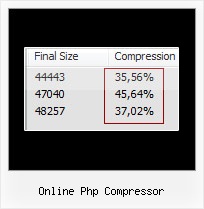 Java Javascript Obfuscator online php compressor