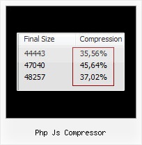 Encoding Js Files php js compressor