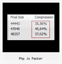 Add Yui Compressor To Eclipse php js packer