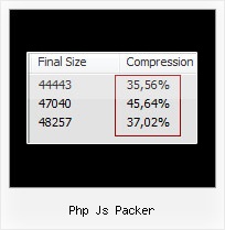 Gwt Compiler Netbeans Obuscate Javascript php js packer