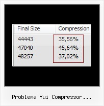Javascript Code Obfuscator problema yui compressor javascript utf8