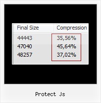 Free Javascript Obfuscator Comparison protect js