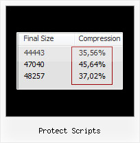 Js Encrypt protect scripts