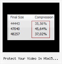 Warning Found An Undeclared Symbol Jquery protect your video in html5 encrypt javascript
