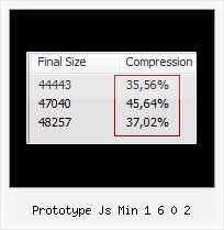 Hesitated When Recommending Gzip prototype js min 1 6 0 2