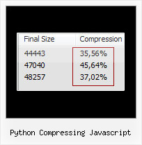 Javascript Compessor Iso 8859 python compressing javascript