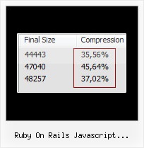 Ant Rhino Jslint Yui Compressor ruby on rails javascript compression ror