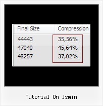 Automatic Javascript Compression Php tutorial on jsmin