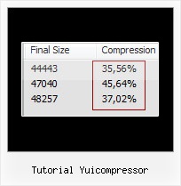 Yui Js Gzip tutorial yuicompressor