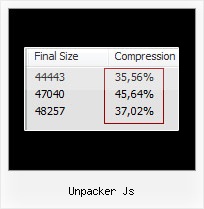 Javascript Compress Code unpacker js