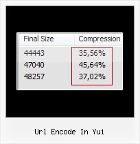 Base62 Encode Javascript url encode in yui