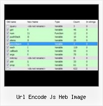 Aptana Ant Javascript Utf8 url encode js heb image