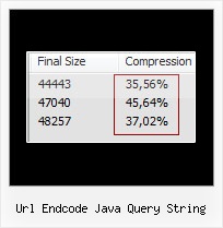 Predefined Function Html Encode url endcode java query string