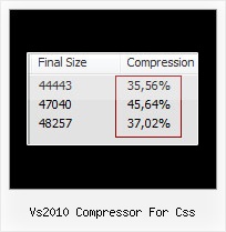 Minifying Css Joomla Plugin vs2010 compressor for css