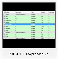 Javascript Obfuscator yui 3 1 1 compressed js