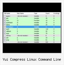 Javascript Obfuscator Source yui compress linux command line