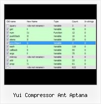 Linux Javascript Obfuscator yui compressor ant aptana