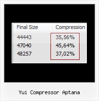 Querystring Javascript Obfuscation yui compressor aptana