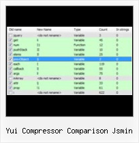 Js Obfuscator Decode yui compressor comparison jsmin