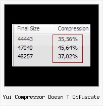 Online Decode Encrypted Url yui compressor doesn t obfuscate