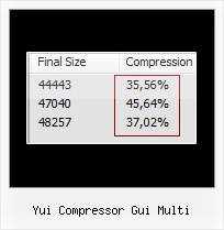 Encoding Base32 Php yui compressor gui multi