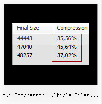 Liftweb Yui Compress yui compressor multiple files script osx