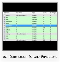 Build Jsmin C On Linux yui compressor rename functions