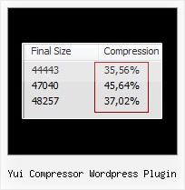 Sap Ajax Bsp Element yui compressor wordpress plugin