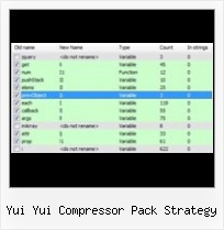 Javascript Maven Plugin Compressor yui yui compressor pack strategy