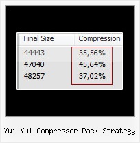 Js Packer Online yui yui compressor pack strategy