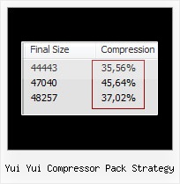 Decode Unicode Javascript Online yui yui compressor pack strategy