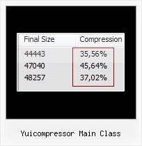 Decode Javascript Compress yuicompressor main class