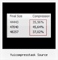 Javascript Minifier Vs2010 yuicompresstask source