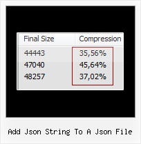 Javascript Obfuscator Enterprise add json string to a json file