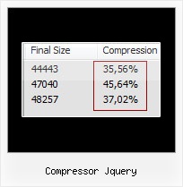 How To Hide Html Source Code compressor jquery