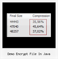 Jscrunch Microsoft Minification demo encrypt file in java